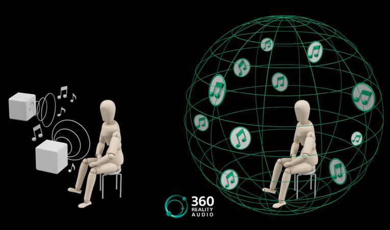Immersive Audio: Techniques for Enveloping the Audience